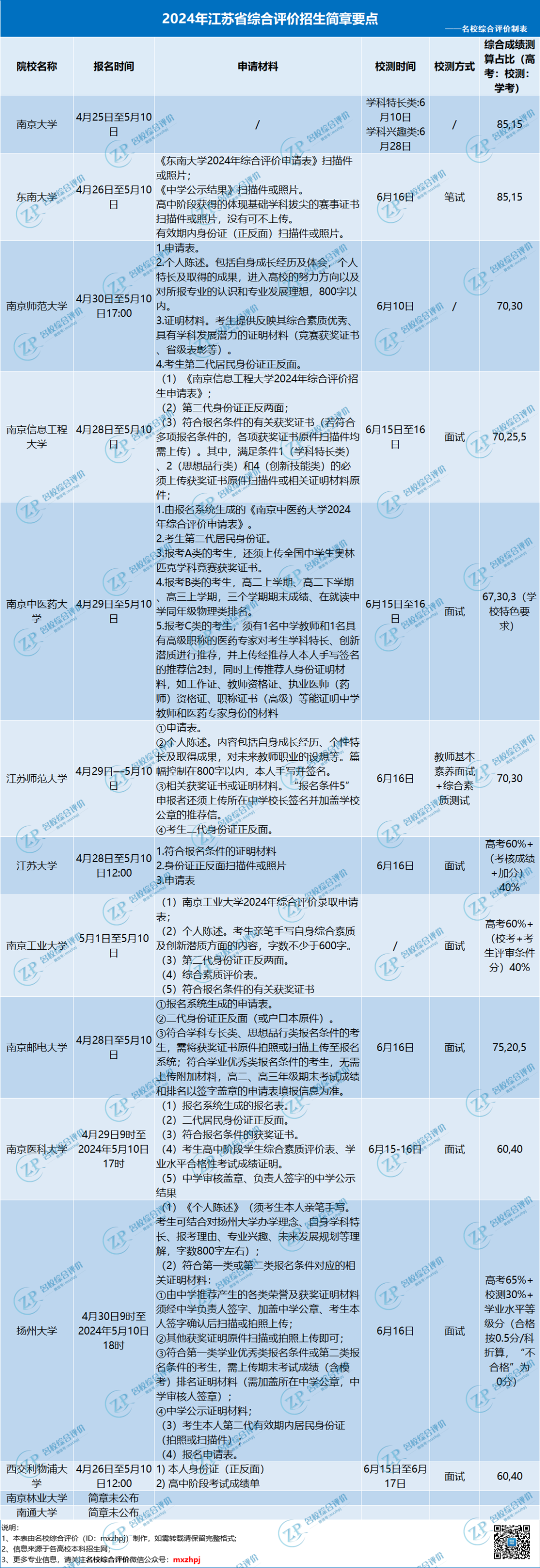 南京郵電2020錄取分數_2023年南京郵電大學錄取分數線(2023-2024各專業最低錄取分數線)_南京郵電大2020錄取分數線