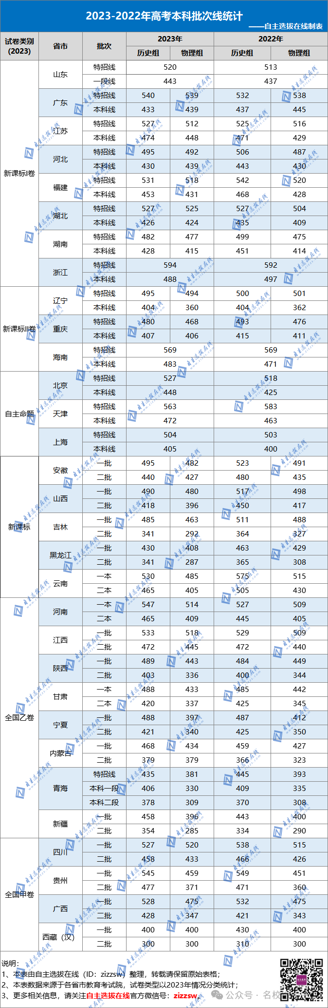 2024年全国高考报名人数1342万人