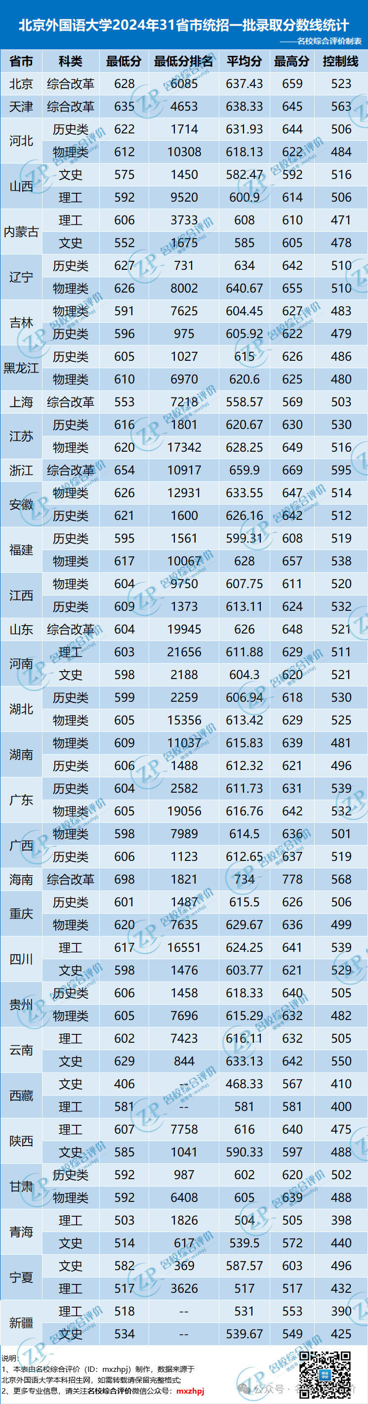 北京外國語學院錄取分數線_北京國際外語學院錄取分數線_北外小語種錄取分數線