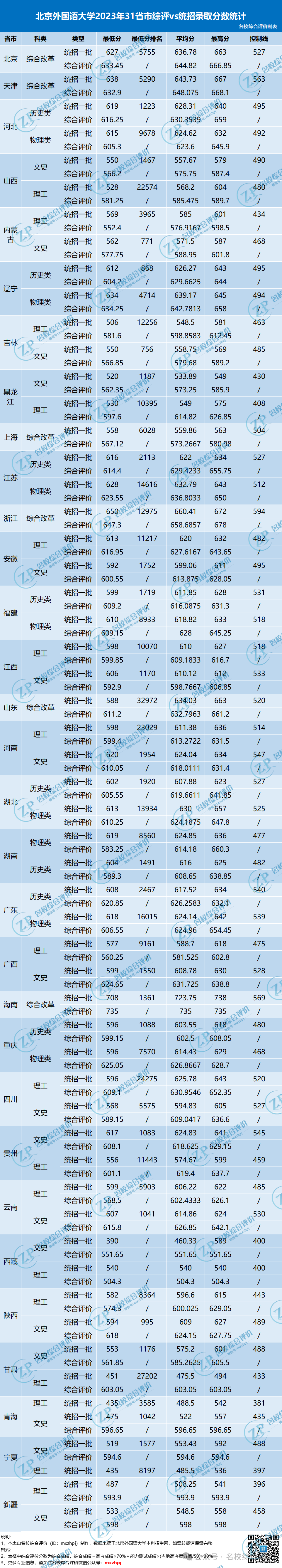 北京外國語學院錄取分數線_北京國際外語學院錄取分數線_北外小語種錄取分數線