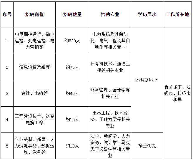 2024年上海電力大學錄取分數線是多少_2024年上海電力大學錄取分數線是多少_2024年上海電力大學錄取分數線是多少