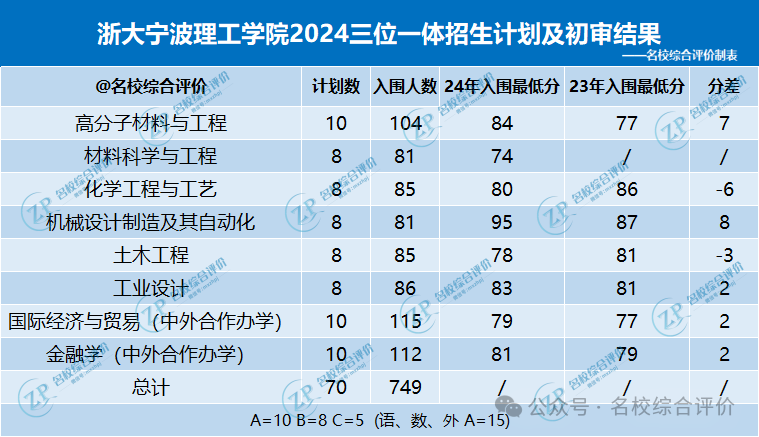 温州商学院录取分数线_2024年温州大学商学院录取分数线（所有专业分数线一览表公布）_温州2021年录取分数线