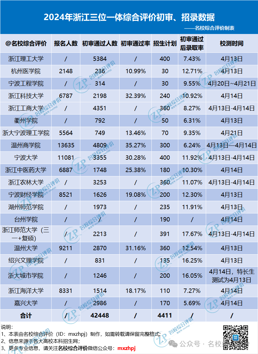 温州商学院录取分数线_2024年温州大学商学院录取分数线（所有专业分数线一览表公布）_温州2021年录取分数线