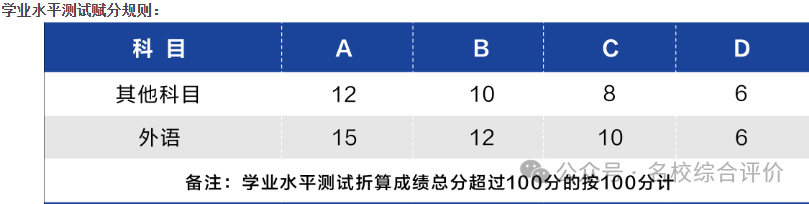 温州商学院录取分数线_温州2021年录取分数线_2024年温州大学商学院录取分数线（所有专业分数线一览表公布）