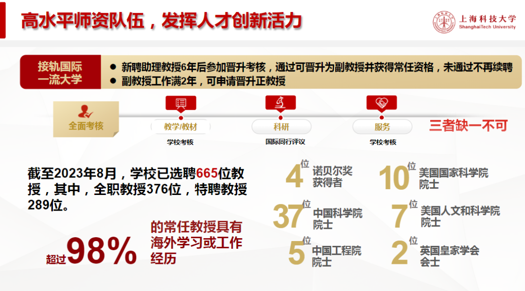 2024年上海市省高考錄取分?jǐn)?shù)線_上海地區(qū)高考錄取分?jǐn)?shù)線一覽_上海地區(qū)高考錄取分?jǐn)?shù)