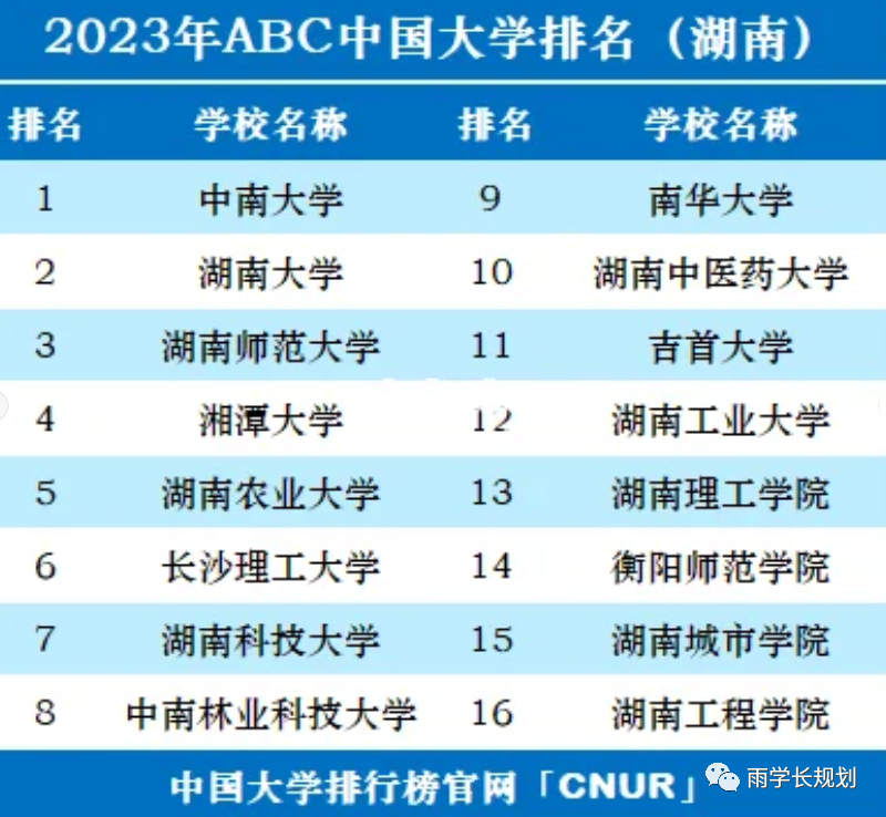 陕西省内大学排名榜最新_陕西省所有大学排行榜_陕西省大学排名一览表