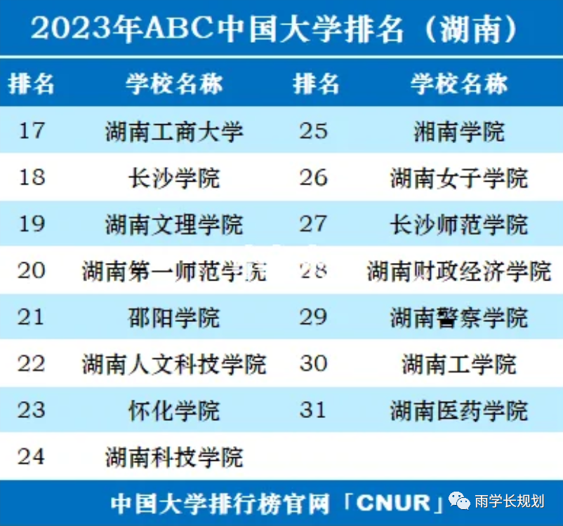 陕西省大学排名一览表_陕西省所有大学排行榜_陕西省内大学排名榜最新