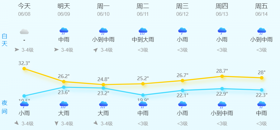 永嘉天气