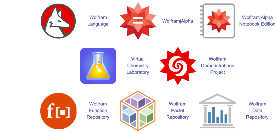 Wolfram + ChatGPT -> 化学超人的图2