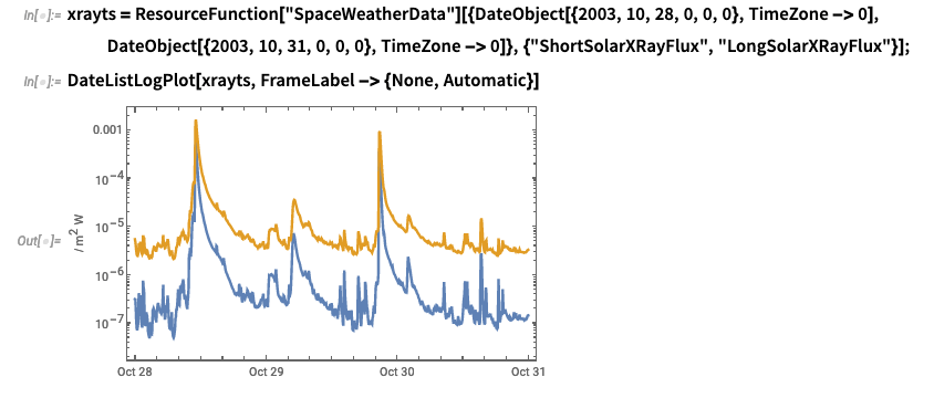 探索太空天氣的起源 - 用 Wolfram 技術重現太空宇宙的驟變的圖10