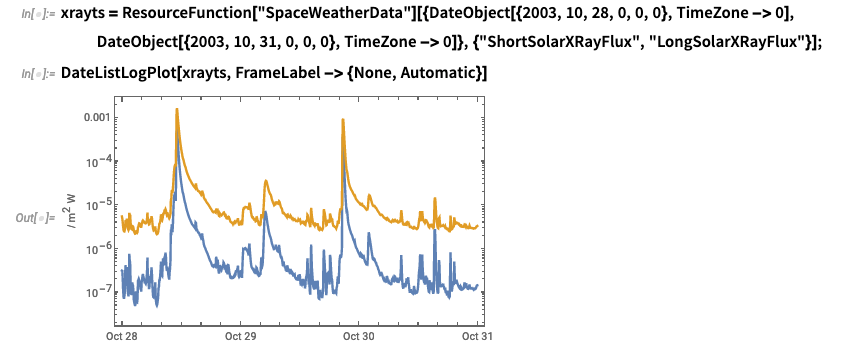 探索太空天气的起源 - 用 Wolfram 技术重现太空宇宙的骤变的图10