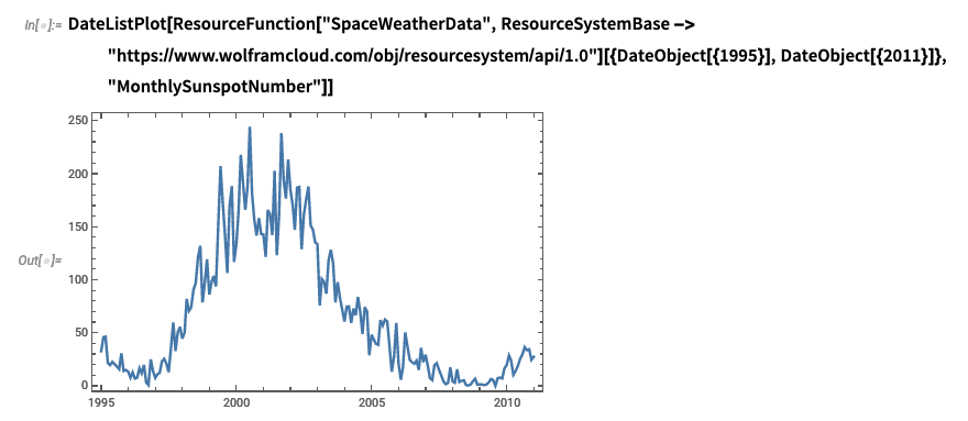 探索太空天气的起源 - 用 Wolfram 技术重现太空宇宙的骤变的图5