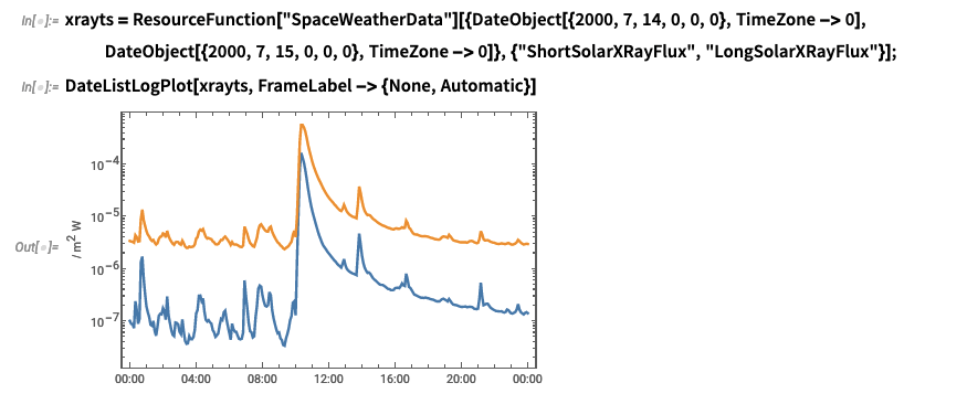 探索太空天气的起源 - 用 Wolfram 技术重现太空宇宙的骤变的图6