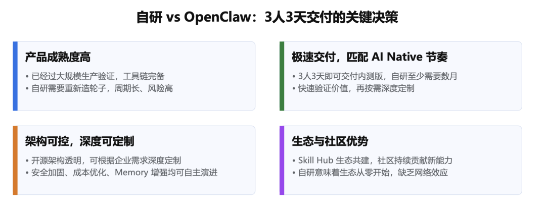 小红书企业级 AI 个人助理——从 0 到全员覆盖