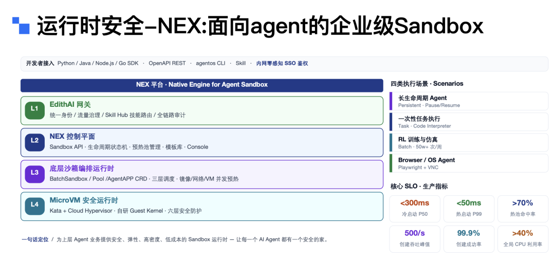 小红书企业级 AI 个人助理——从 0 到全员覆盖