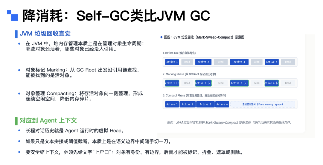 小红书企业级 AI 个人助理——从 0 到全员覆盖