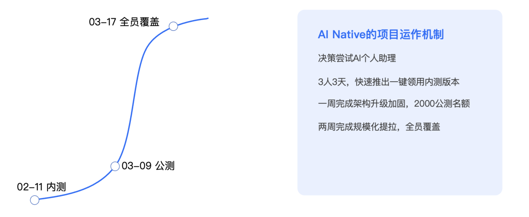小红书企业级 AI 个人助理——从 0 到全员覆盖