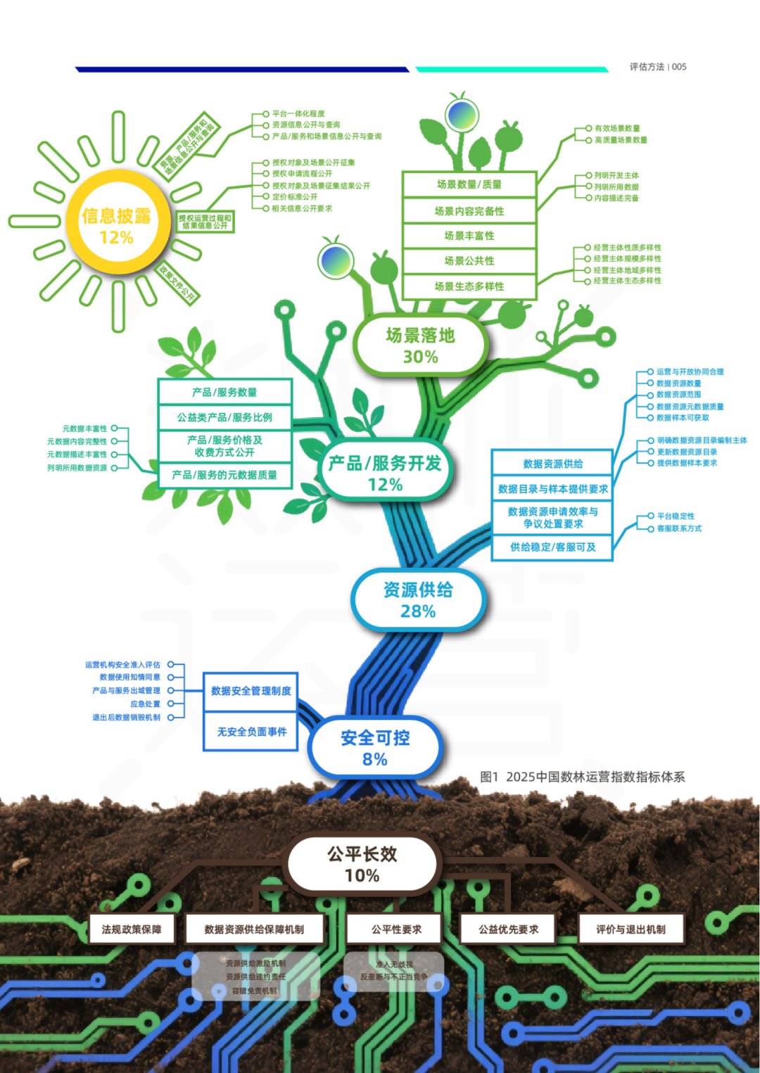数据资产管理大讲堂