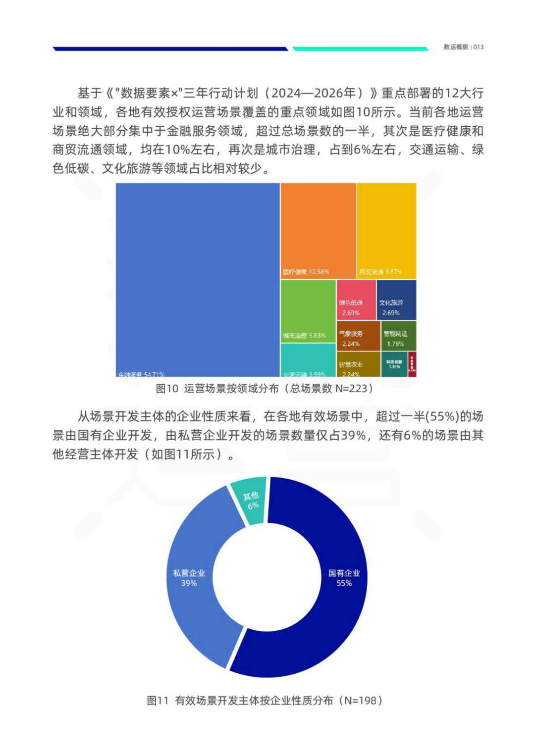 数据资产管理大讲堂