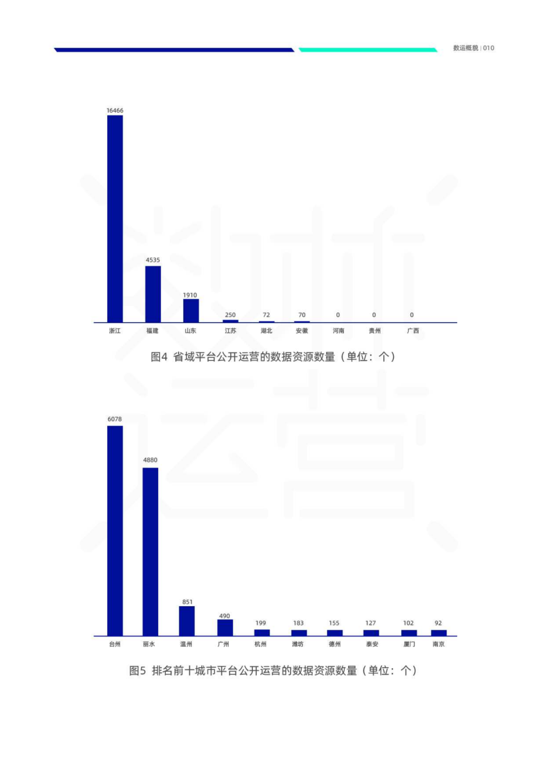数据资产管理大讲堂