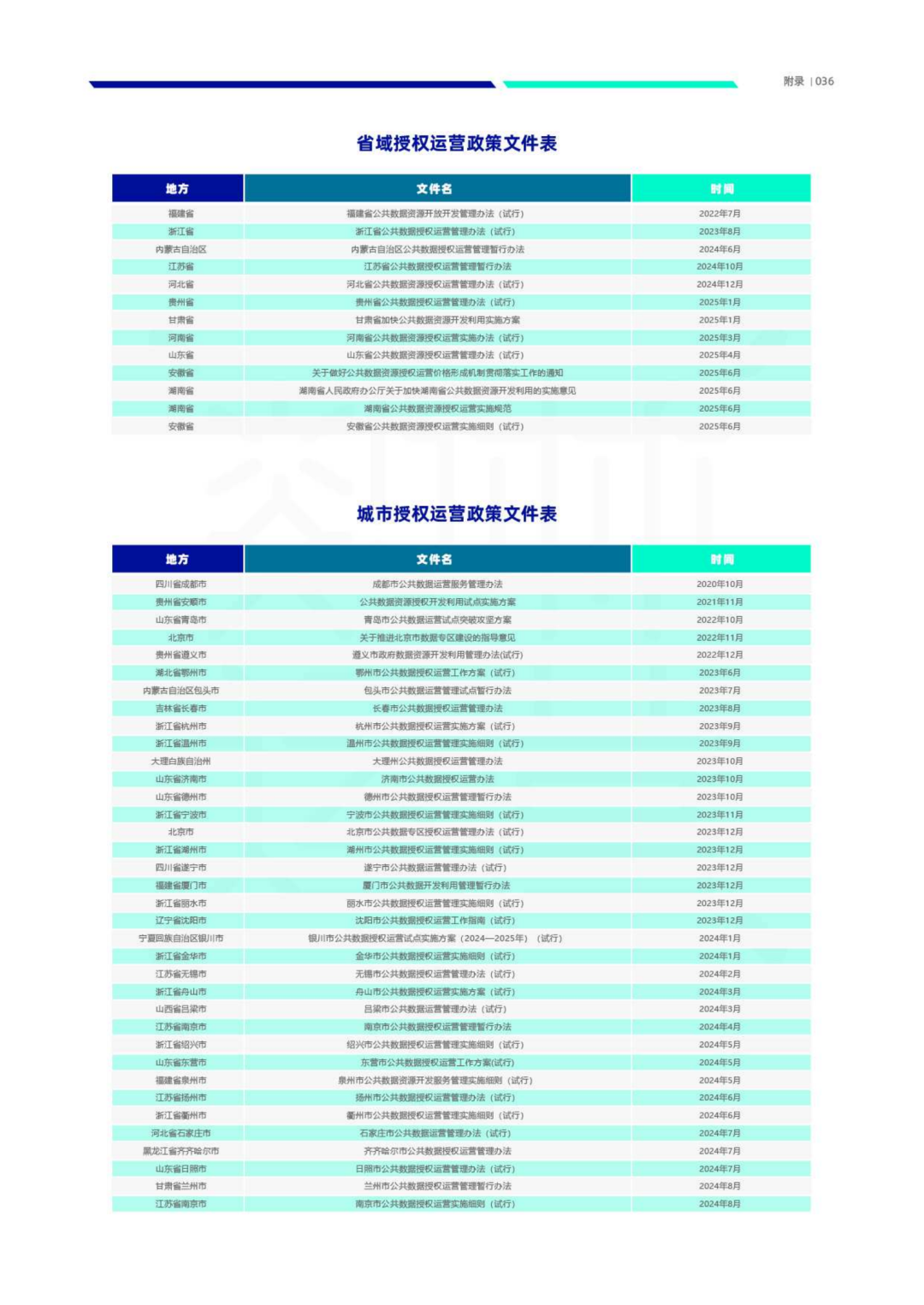 数据资产管理大讲堂