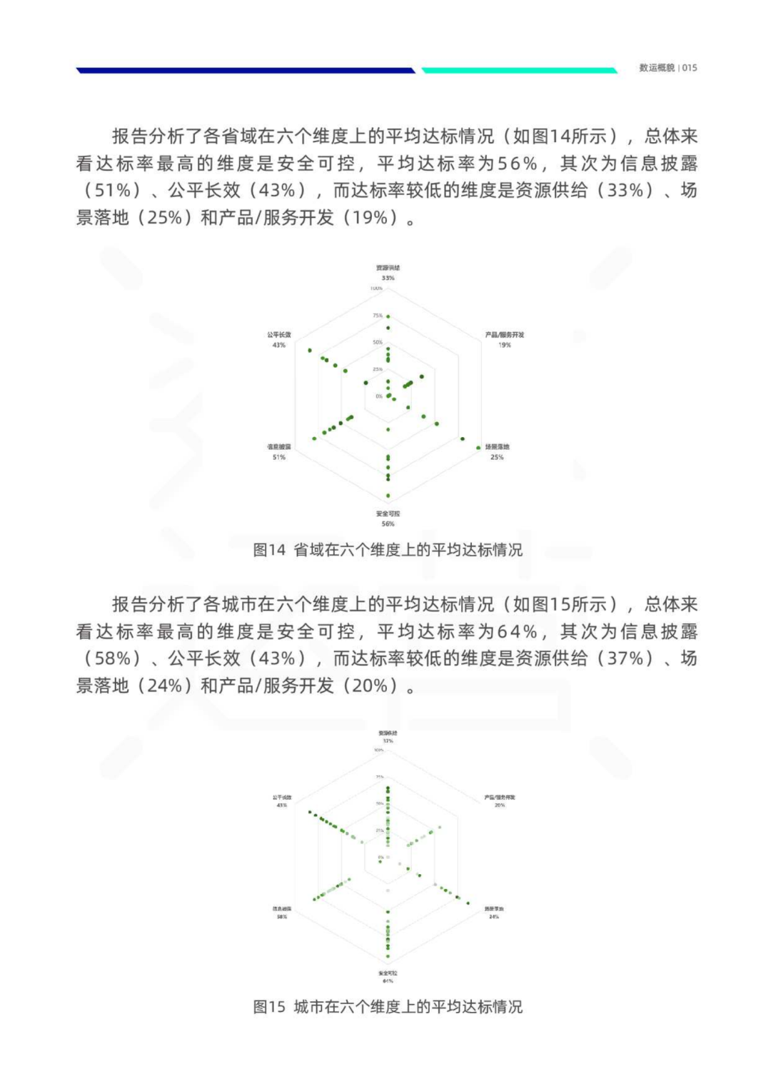 数据资产管理大讲堂