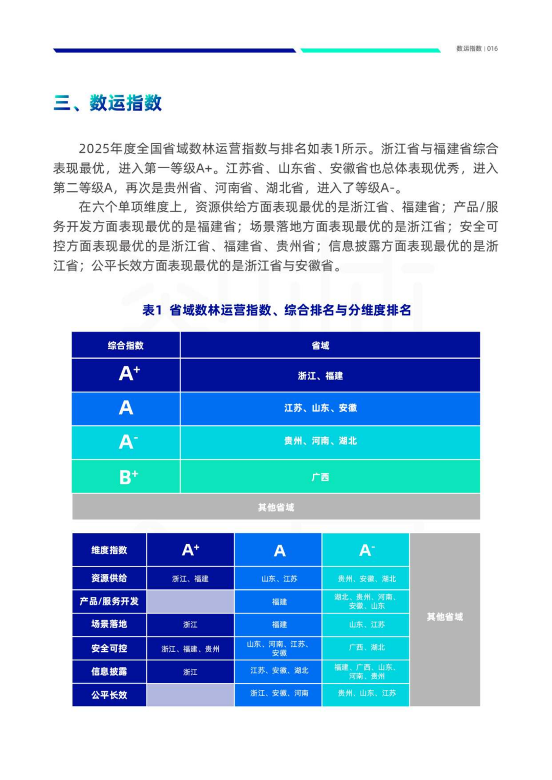 数据资产管理大讲堂