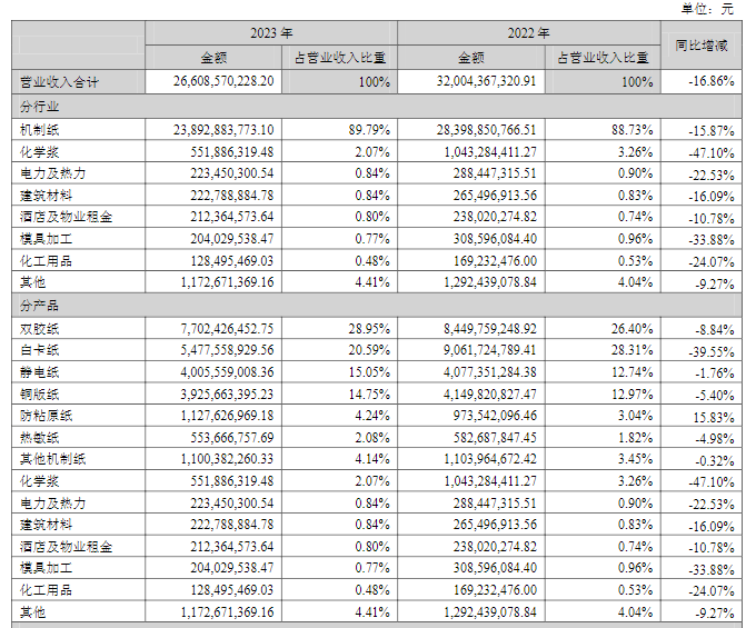 2024年09月29日 晨鸣纸业股票