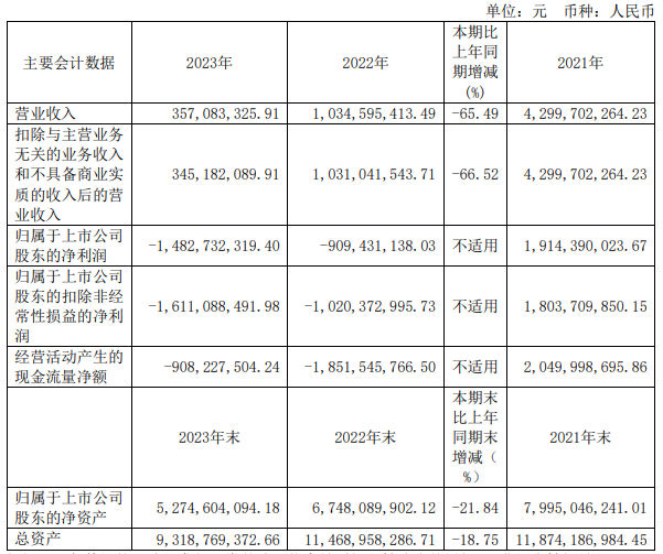 2024年09月29日 晨鸣纸业股票