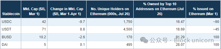 提供流动性_资产流动性的重要性与USDT的贡献_流动性重要性