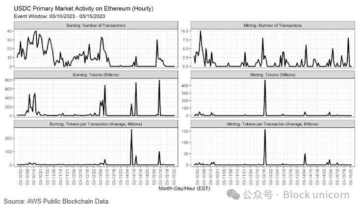 流动性重要性_资产流动性的重要性与USDT的贡献_提供流动性