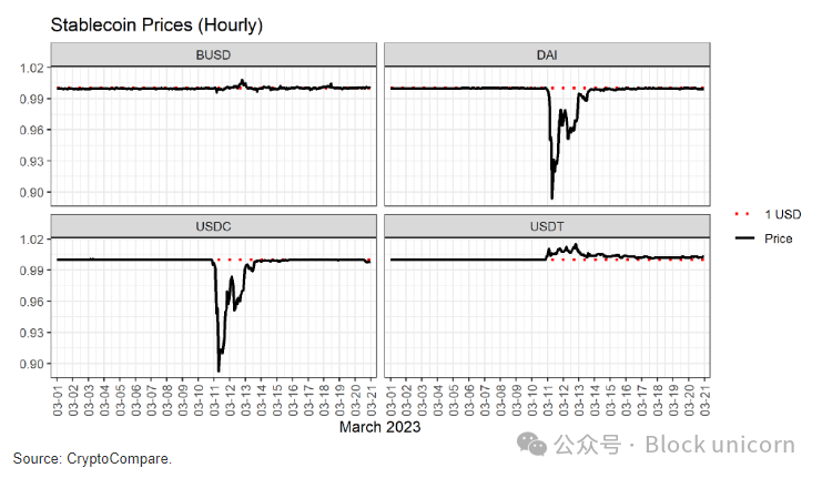 资产流动性的重要性与USDT的贡献_流动性重要性_提供流动性