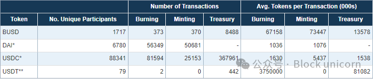流动性重要性_提供流动性_资产流动性的重要性与USDT的贡献