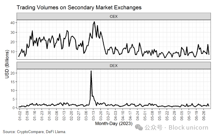 提供流动性_流动性重要性_资产流动性的重要性与USDT的贡献