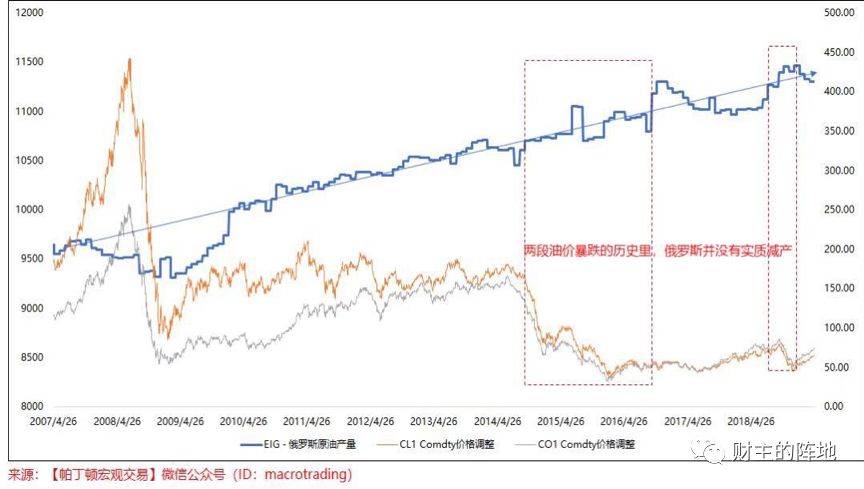 路财主： 被逼到墙角的沙特……-图片3