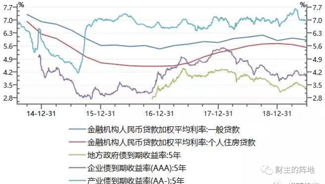 路财主：100万亿元的降息-图片7