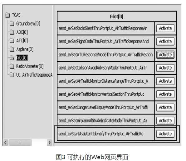 基于模型的系统工程在航电系统设计中的研究与仿真的图4