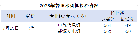 上海普通批.png