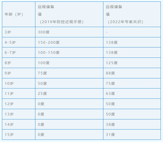 汕头博德眼科医院