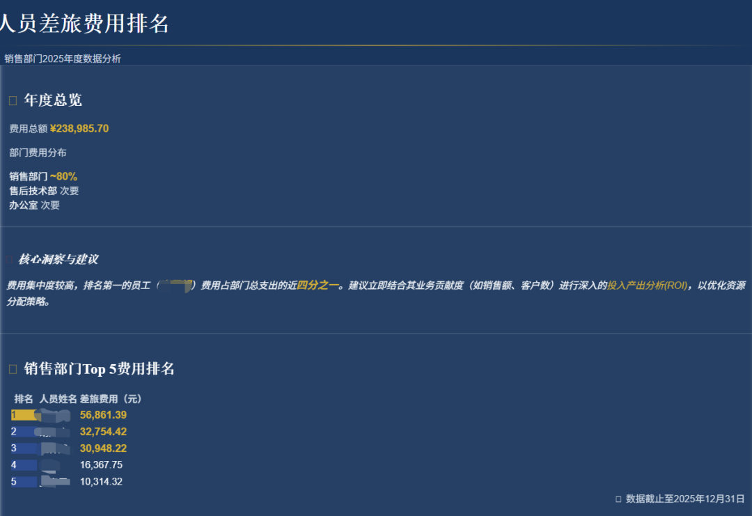 闲鱼卖爆的20元PPT，用这款AI 5分钟就搞定了..图表、配图、目录、过渡页全都齐活～
