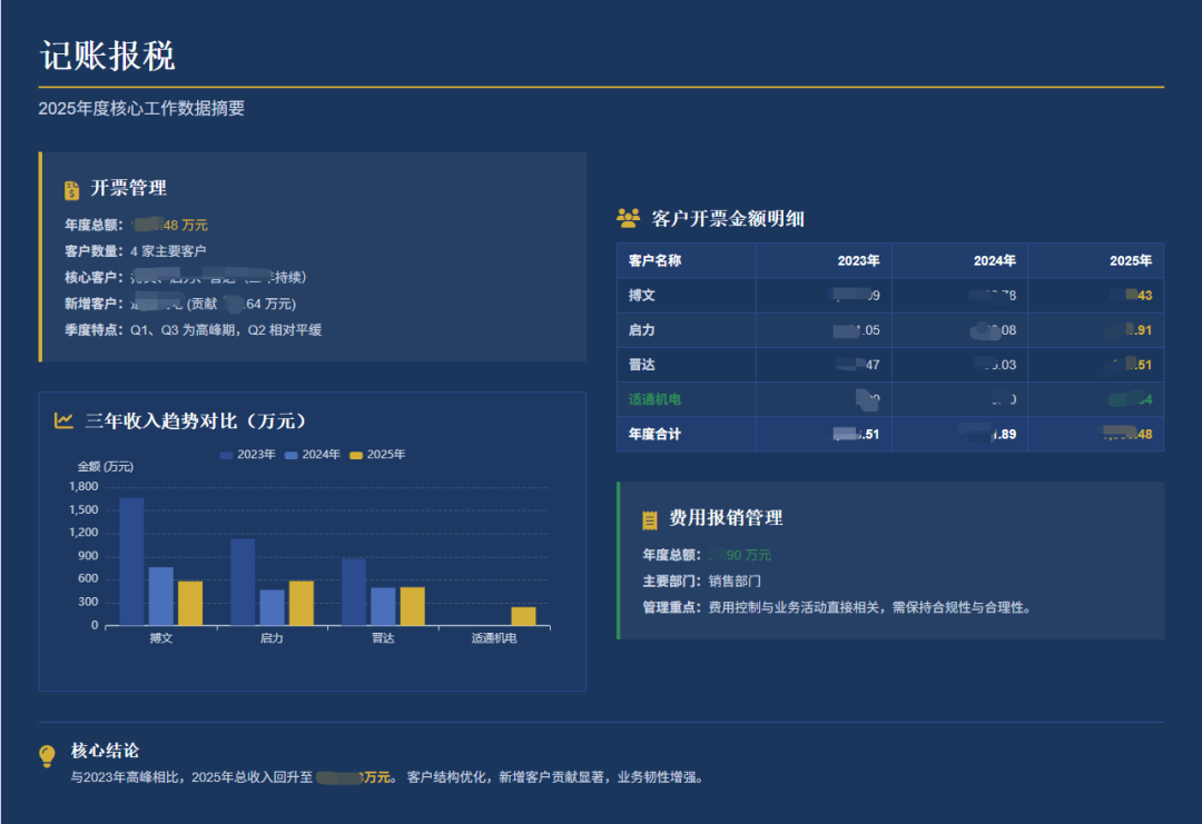 闲鱼卖爆的20元PPT，用这款AI 5分钟就搞定了..图表、配图、目录、过渡页全都齐活～