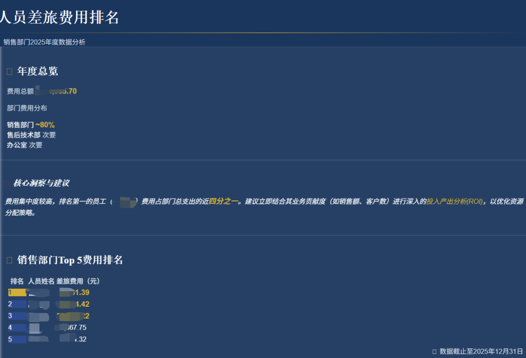 闲鱼卖爆的20元PPT，用这款AI 5分钟就搞定了..图表、配图、目录、过渡页全都齐活～