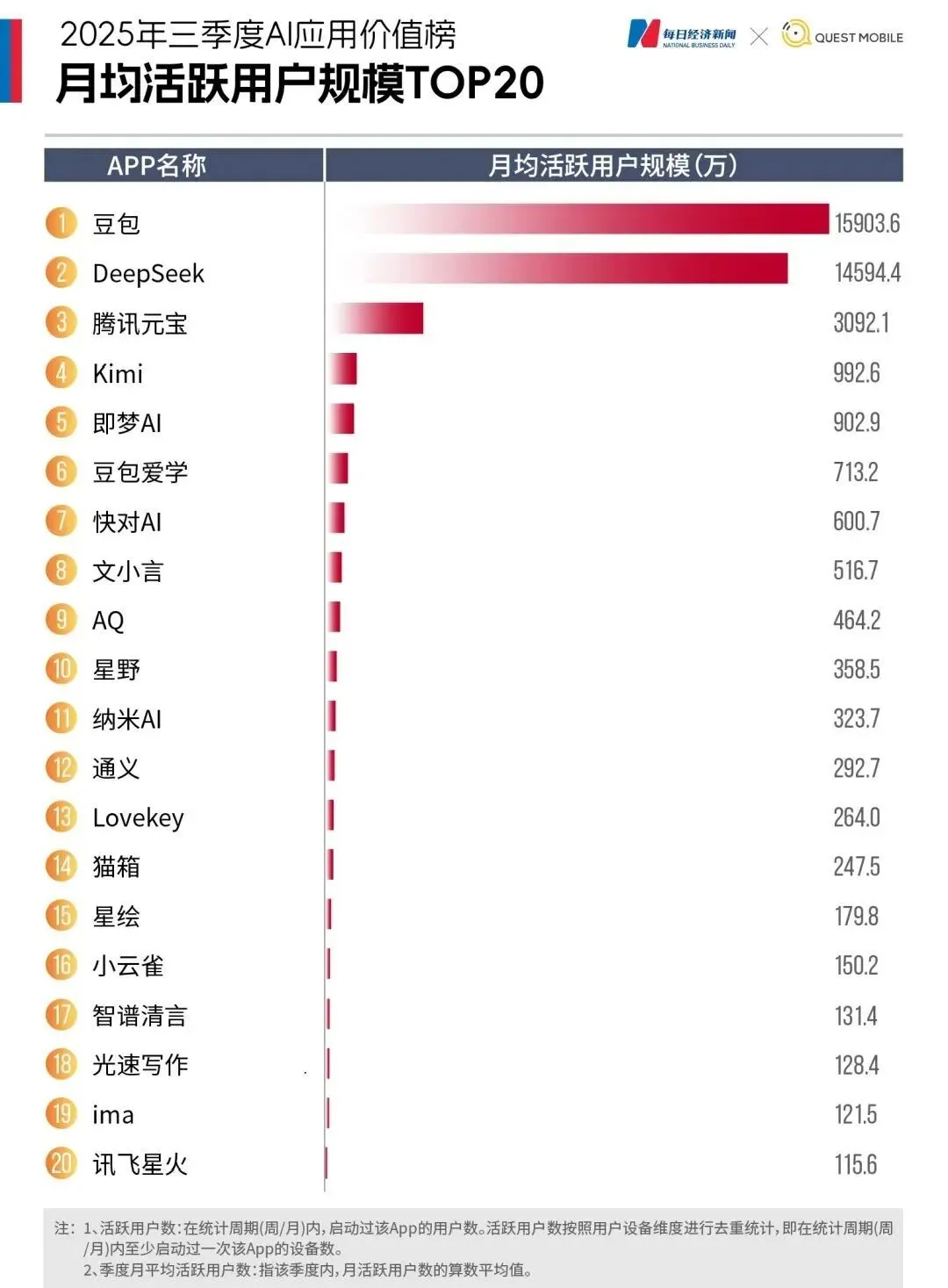 把豆包用透，你新的一年会轻松很多：18个拿来就用的场景（建议收藏）