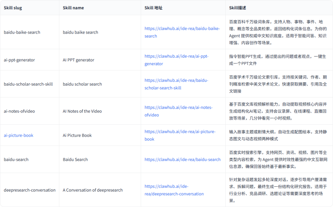 OpenClaw白嫖云部署！附自定义模型API和4种Skills神级用法～