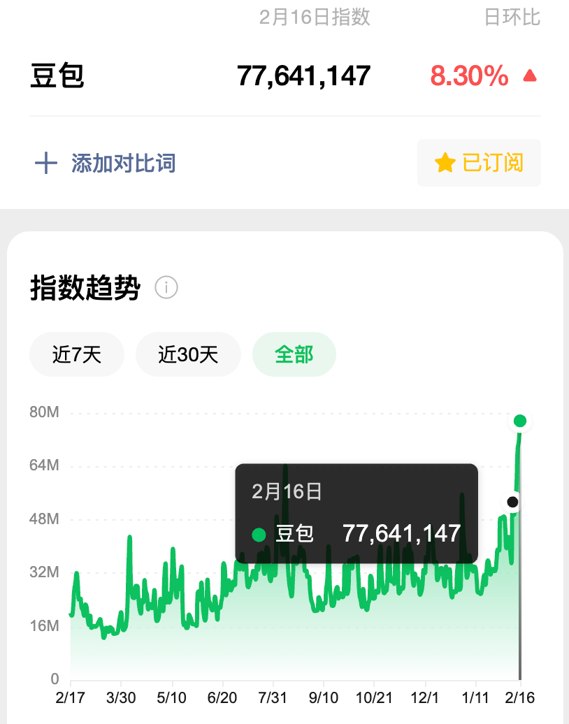 把豆包用透，你新的一年会轻松很多：18个拿来就用的场景（建议收藏）