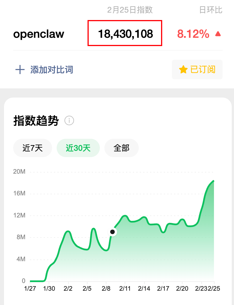 MiniMax入局OpenClaw！给大家分享6种超实用的龙虾神级技巧（建议收藏）