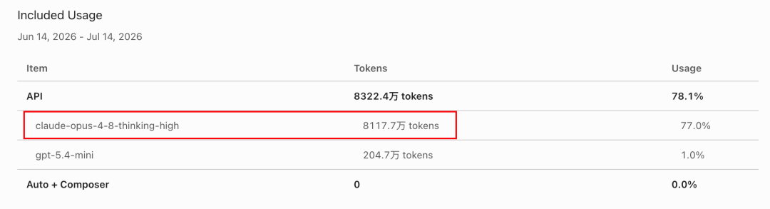 斥资500元/上亿Token，深度横评4个顶尖模型的真实排名～