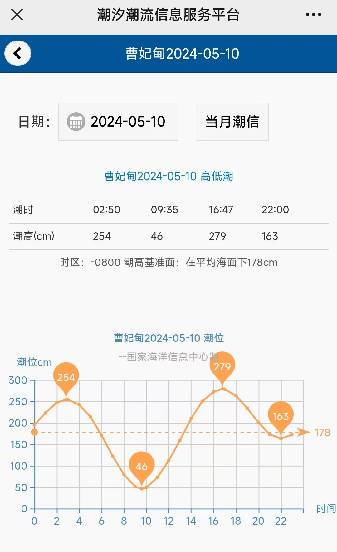 2024年05月09日 唐山天气