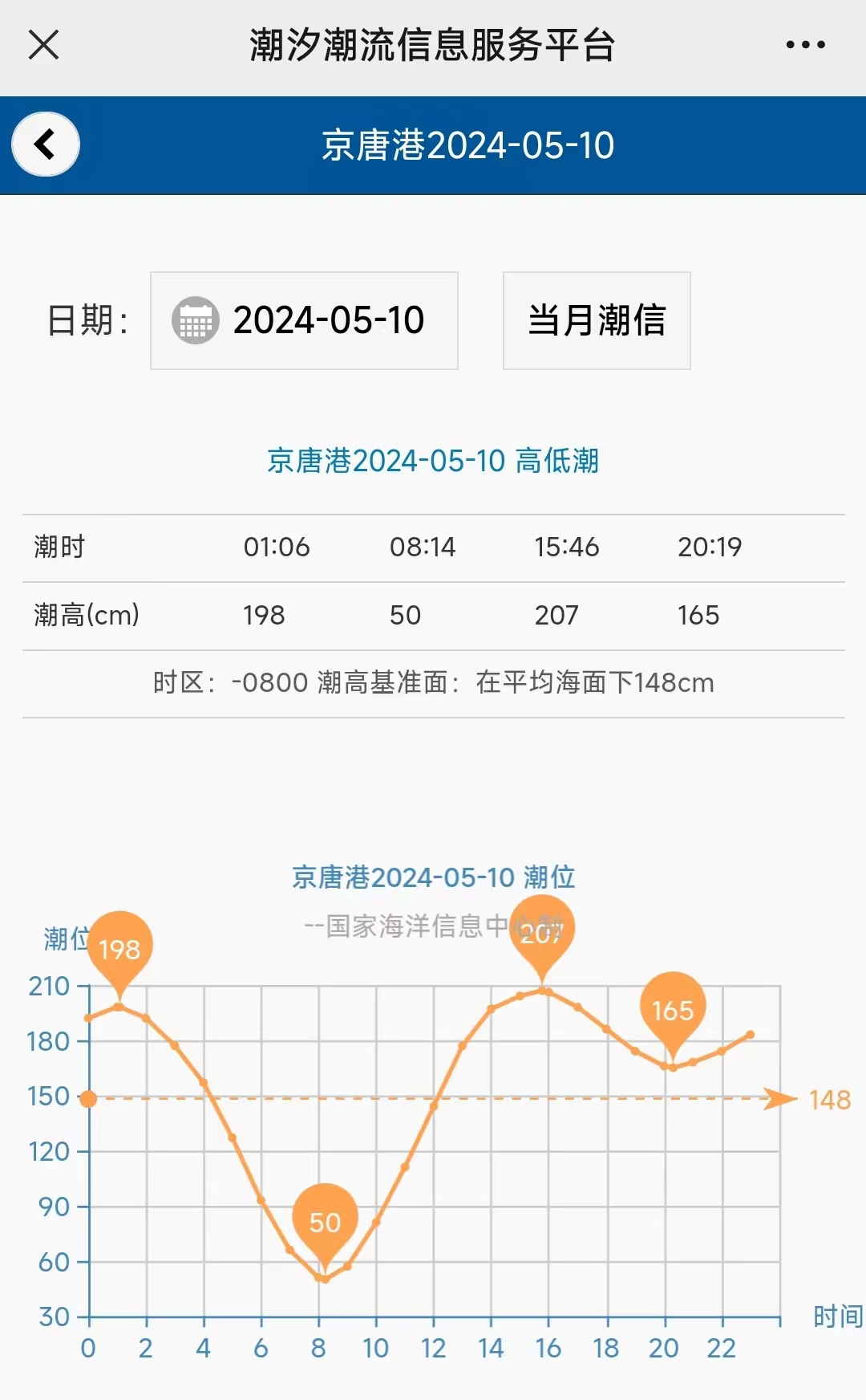 2024年05月09日 唐山天气