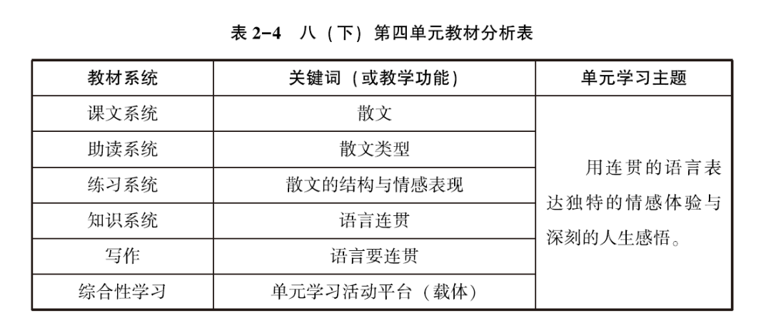 教案教学内容及过程怎么写_写教案中的教学过程的五个点_教案的教学过程怎么写